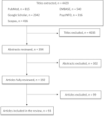 The increasing challenge of the possible impact of ethnicity