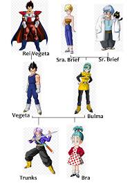 Check spelling or type a new query. Bulma And Vegeta S Family Tree Dragon Ball Z Dragon Ball Gt Dragon Ball Art