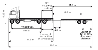 Heavy Vehicle Dimensions And Measurements