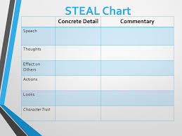 Characterization Characters Who Steal The Show Ppt