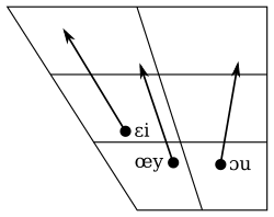 Diphthong Wikipedia