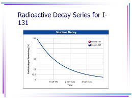 Nuclear Reactions Ppt Video Online Download