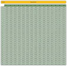 appendix present value tables