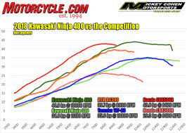 Pin On Horsepower Torque Curve