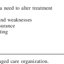 He was minister of foreign affairs of the czech republic in caretaker governments of jan fischer and jiří rusnok. Pdf The Use Of Outcome Measures By Psychologists In Clinical Practice