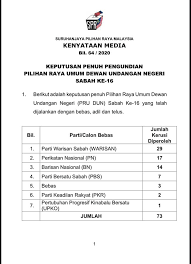 Masa depan sabah pasca pru14. Berikut Adalah Keputusan Penuh Pilihan Berita Rtm Sabah Facebook