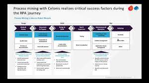 Process mining is a new, powerful tool for this raw material utilization and offers an innovative digital approach that combines data mining and process optimization. Leveraging Celonis Process Mining To Enhance Your Rpa Journey Youtube