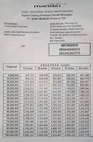 Bank 100 % milik pemerintah daerah dan masyarakat kabupaten klaten. Get Pinjaman Bri Brosur Background 2021