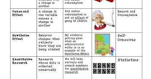 Sociology Research Vocabulary Unit Vocabulary Sociology Vocabulary Activities