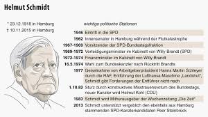Wir blicken in neun videosequenzen auf das leben von helmut schmidt zurück. Altkanzler Helmut Schmidt Ist Gestorben