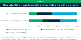 There is currently no specific benefit or allowance for kinship carers but, dependant on any legal order you may have (i.e. Support Ohio Children By Funding Kinship Care