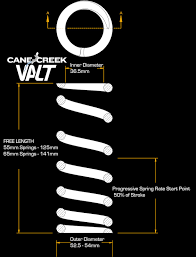 Cane Creek Announces Progressive Springs For Coil Shocks