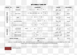 Tanwin التنوين ialah baris dua sama ada baris dua di atas (fathatan), baris dua dibawah (kasratan), atau baris dua di. Quran Idgham Hukum Nun Mati Dan Tanwin Hukum Mim Mati Tajwid Png 1366x742px Quran Area Ayah Brand Diagram Download Free