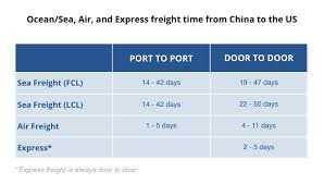 Pick a supplier based on such things as client references and business licensing information. Shipping From China To The Us Updated August 2021 Freightos