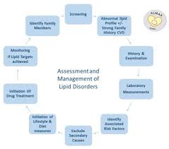 Healthcare Professional Information Tallaghthospital