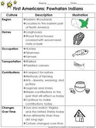First Americans Powhatan Indians Study Guide Outline Culture King Virtue S Clas Native American Projects Native American Studies Homeschool Social Studies