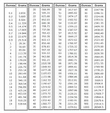Grams Pounds Baby Online Charts Collection