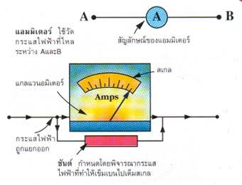ผลการค้นหารูปภาพสำหรับ การเรียนการวัดกระแสไฟฟ้าและการวัดความต่างศักย์ไฟฟ้า"