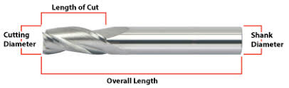 Endmill Design Basics Mastercut Tool Corp