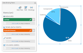 using a pie chart data visualizations documentation