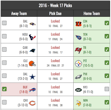 On our team we have very skilled professionals like brad evans who is known for his insight. Nfl Pick Em Football Pools Play For Free Gridiron Games