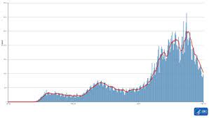 Better But Not Good Enough Cdc