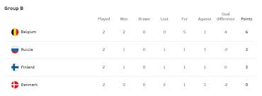 Tak semua tim unggulan berhasil memimpin klasemen grupnya setelah matchday pertama berlangsung. Afkgvdbr8grgrm