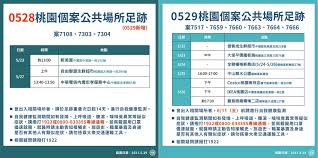 赴銀行、林口長庚頂好 多次搭2路線公車 發佈時間：2021/05/25 16:08 最後更新時間：2021/05/25 16:08 æ¡ƒåœ'å…¬å¸ƒæ–°å¢žç¢ºè¨ºè¶³è·¡costco Ikeaéƒ½ä¸Šæ¦œ ç„¦é»ž Nownewsä»Šæ—¥æ–°èž
