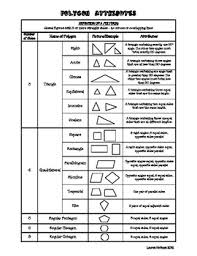 Polygon Attributes Common Core Aligned Teaching Math