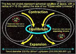 Is The Universe Likely To Be Shaped Like A Torus Quora Dream Life Game Everything Is Energy Manifestation