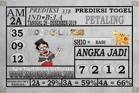 Pin Di Prediksi Togel Online