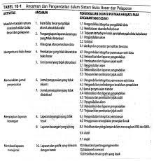 Bab 16 Sistem Buku Besar Dan Pelaporan