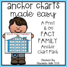 Fact Family Anchor Charts Made Easy