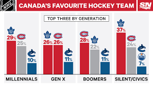 Well, what do you know? 50 Nhl Teams Quiz Trivia Questions Answers Mcq Trivia Qq