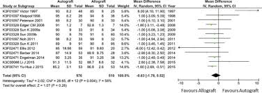 Japanese Orthopaedic Association Joa Clinical Practice Guidelines On The Management Of Anterior Cruciate Ligament Injury Secondary Publication Sciencedirect
