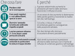 Indice dei contenuti 2 reflusso gastroesofageo, cause e sintomi 3 gastrite e reflusso, alimentazione e stile di vita infine, per chi soffre di gastrite e meteorismo è meglio evitare l'acqua effervescente naturale o. Reflusso Gastreoefageo Rivista La Lista Dei Cibi Vietati Corriere It