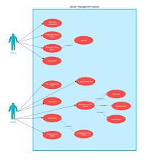 Use Case Templates To Instantly Create Use Case Diagrams Online Creately Blog Content Management System Use Case Web Design Proposal