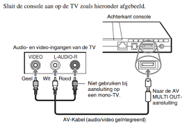 Bijna alle nieuwe (smart) tv's, waaronder die van samsung, philips, en sony, hebben namelijk géén ingang voor composietvideo. Een Oude Playstation Aansluiten Op Een Moderne Tv