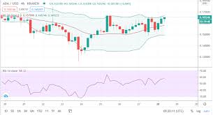 Find out the cardano price, charts, history, value, trading volumes, and more. Xrp Tanks Below Major Support Levels As Cardano Ada Climbs Higher Blockchain News