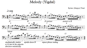 Minor key signatures can likewise be derived from the accidentals of the corresponding diatonic minor scale. Section 4 3 Scales And Keys Offtonic Theory
