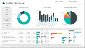 New Power Bi Template For Microsoft Project For The Web