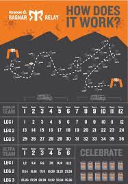 A ragnar relay is a great way to bond with friends over shared interests and, of course, sweat and pain. Ragnar Relay 101 A Beginner S Faq Ragnar Blog
