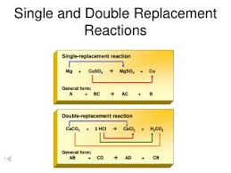 The two types most commonly encountered in chemistry classes are precipitation reactions and neutralization reactions. Ppt Single And Double Replacement Reactions Powerpoint Presentation Free Download Id 1818400
