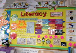 Pin By Hannah Lawton On Ks1 Displays Literacy Working Wall Literacy Display Year 1 Classroom