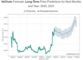 The next four years will likely be positive for crypto prices, and eth is leading the altcoin pack. Vechain Price Prediction For 2020 2030 Stormgain