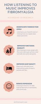 Tune In How Listening To Music Improves Fibromyalgia Fibromyalgia Chronic Fatigue Syndrome Symptoms Fibromyalgia Awareness