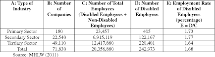 Learn how to be considered for most federal agencies have a selective placement program coordinator, a special emphasis program manager (sepm) for employment of adults with. Pdf Employment Situation Of Person With Disabilities Case Studies Of Us Japan And Malaysia Semantic Scholar