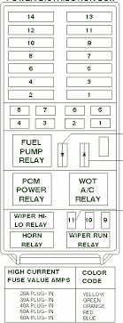 Generic electronic module (gem), instrument cluster. Fy 2645 Horn Wire Diagram 1998 Ford Explorer Sport Free Diagram