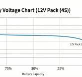Wykres napięcia LiFePO4 3,2V do 48V - przewodnik po bateriach