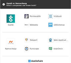 Gandi Vs Namecheap What Are The Differences